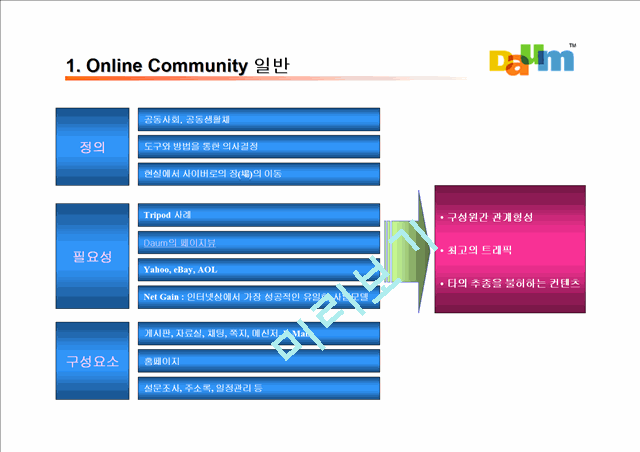 [기획서] onlinecommunity운영전략   (4 )
